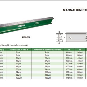 Alat Ukur Magnalium Straight Edge 1500mm Insize 4180-1500