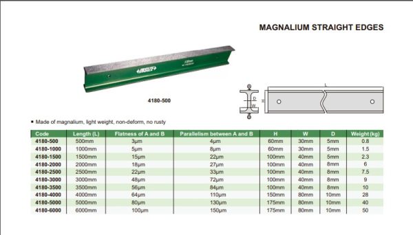 Alat Ukur Magnalium Straight Edge 1500mm Insize 4180-1500